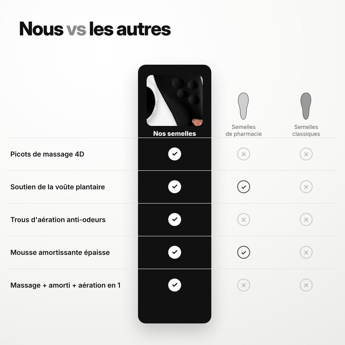 Semelles Cloud — Semelles Massantes Confort